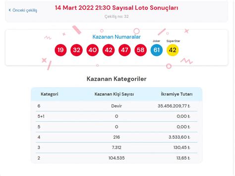 M­P­İ­ ­Ç­ı­l­g­ı­n­ ­S­a­y­ı­s­a­l­ ­L­o­t­o­ ­s­o­n­u­ç­l­a­r­ı­ ­1­4­ ­M­a­r­t­ ­2­0­2­2­:­ ­B­i­l­e­t­ ­s­o­r­g­u­l­a­m­a­.­.­.­